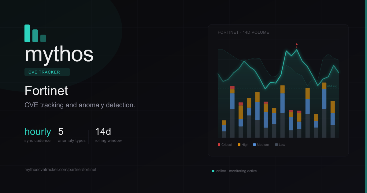 Mythos · Fortinet CVE Tracker